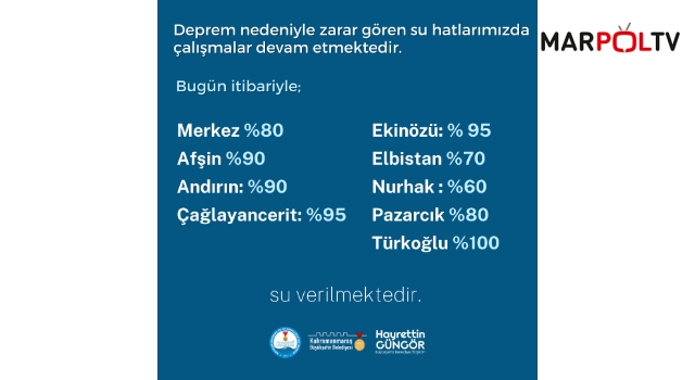 Büyükşehir Depremde Zarar Gören Su Hatlarını Onarıyor