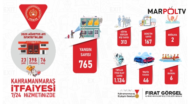 Büyükşehir İtfaiyesinden Ağustos Ayında Etkin Mücadele