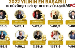 Yılın en başarılı ilçe başkanları seçildi