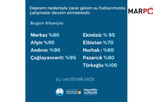 Büyükşehir Depremde Zarar Gören Su Hatlarını Onarıyor