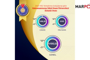 KSÜ, 2023 YKS Yerleştirme Sonuçlarına Göre Yüzde 100 Doluluk Oranına Ulaştı